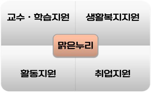 장애학생지원센터 소개